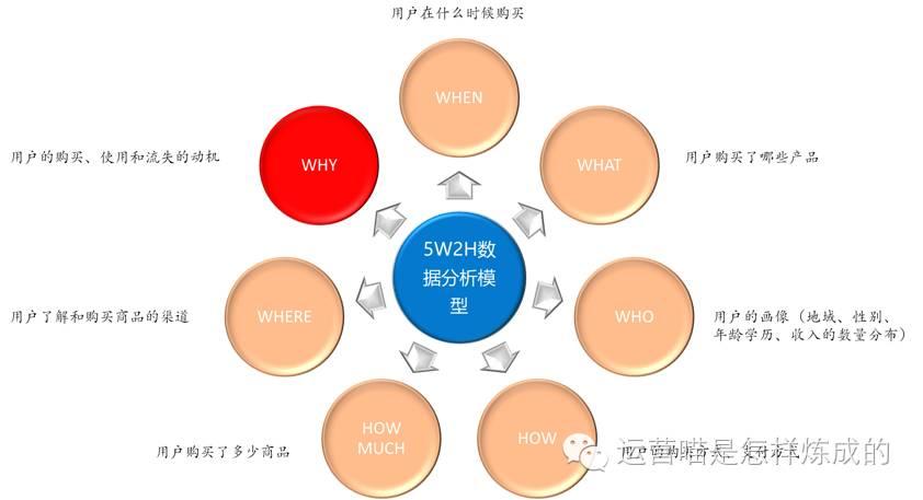 【数据运营】数据分析中，文本分析远比数值型分析重要！（上）（3）