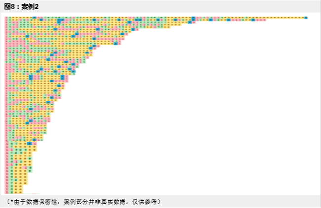 Excel表格制作之用户行为数据可视化—行为序列图（9）