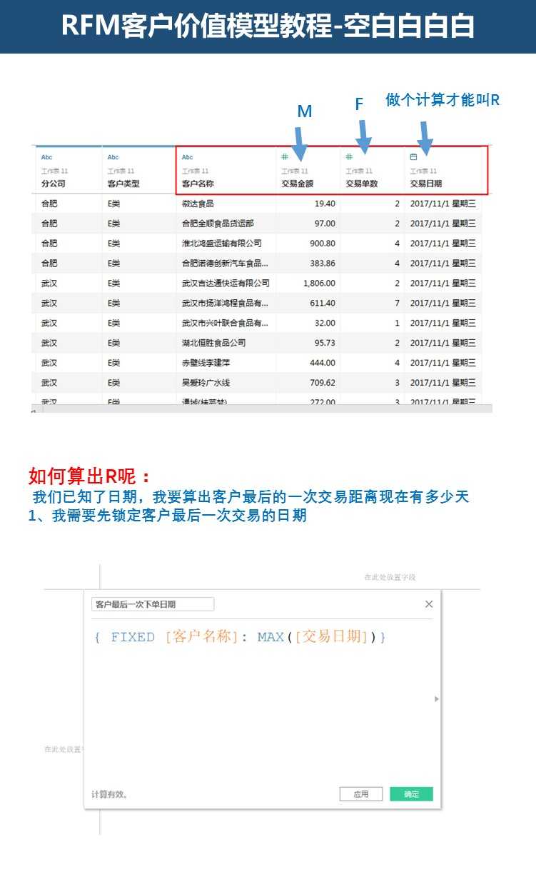 RFM模型如何实际应用？（4）