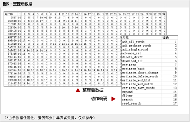 Excel表格制作之用户行为数据可视化—行为序列图（6）