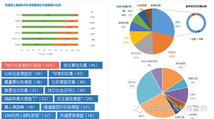 【数据运营】数据分析中，文本分析远比数值型分析重要！（上）（10）