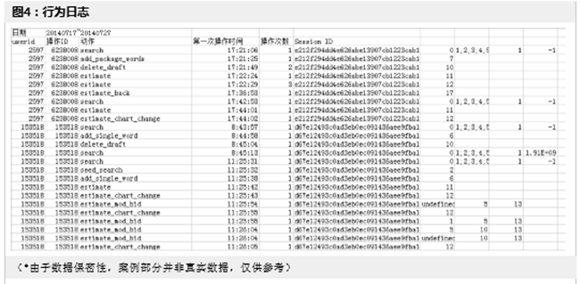 Excel表格制作之用户行为数据可视化—行为序列图（4）