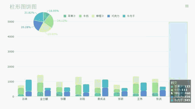 推荐5个好用的可视化数据平台，让数据分析更高效！（15）
