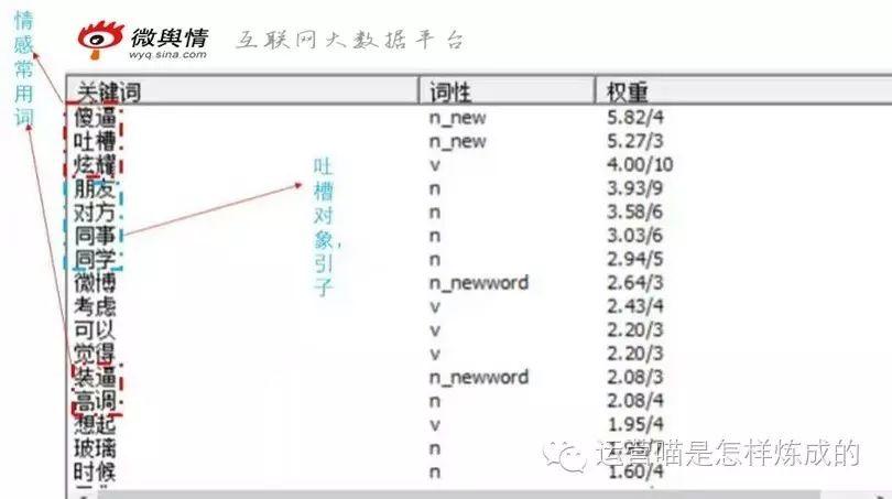 【数据运营】数据分析中，文本分析远比数值型分析重要！（上）（8）