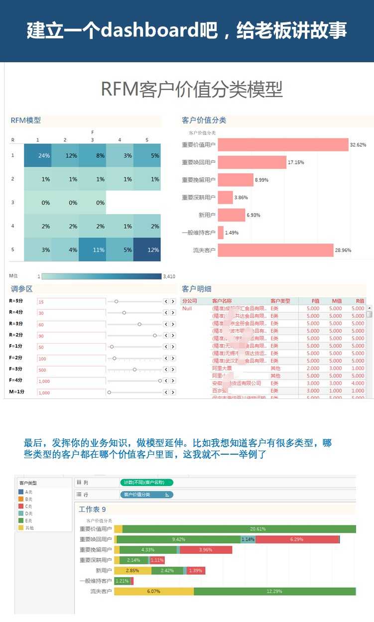 RFM模型如何实际应用?(8)
