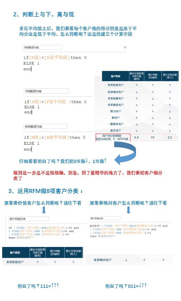 RFM模型如何实际应用?(7)