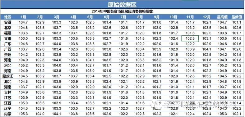 【数据运营】数据分析中，文本分析远比数值型分析重要！（上）（2）