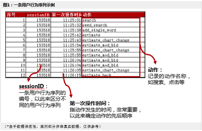 Excel表格制作之用户行为数据可视化—行为序列图（1）