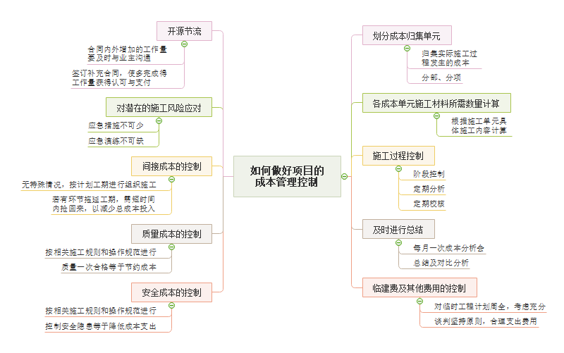 项目财务管理有多重要？看完本文你就学会了（1）