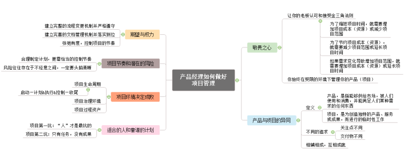 作为产品经理，如何做好项目管理