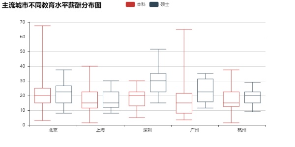 数据分析告诉你，这一招可以让你offer拿到手软！（8）