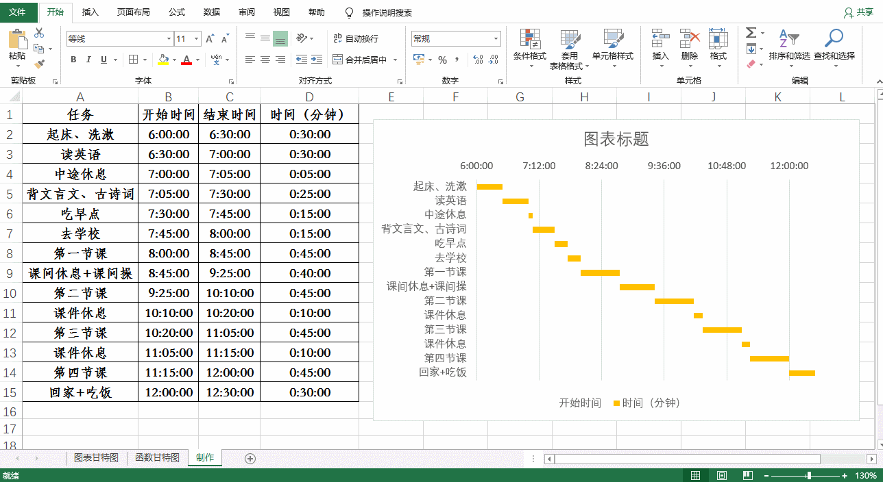 Excel中甘特图是什么?听说是用做项目进度安排的?(5)