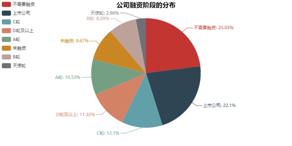 数据分析告诉你，这一招可以让你offer拿到手软！（6）