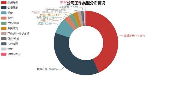 数据分析告诉你，这一招可以让你offer拿到手软！（5）