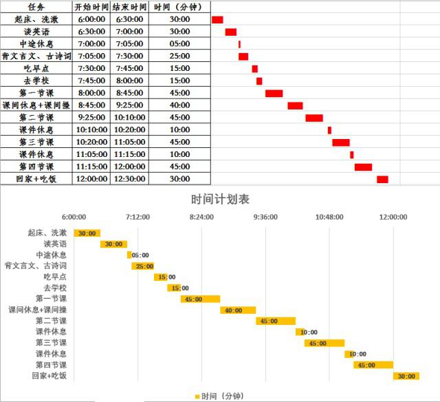 Excel中甘特图是什么?听说是用做项目进度安排的?(1)