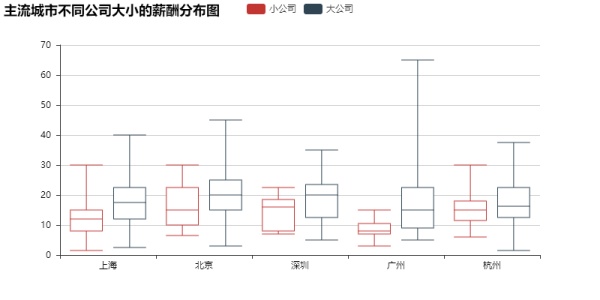 数据分析告诉你，这一招可以让你offer拿到手软！（11）