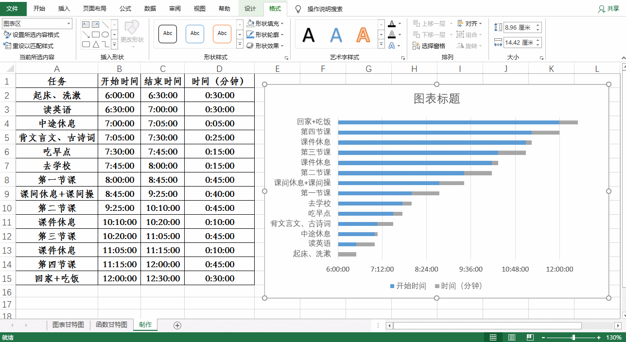 Excel中甘特图是什么?听说是用做项目进度安排的?(4)