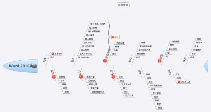 怎样才算精通Word技巧？（4）