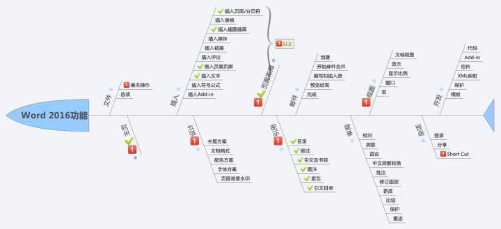 怎样才算精通Word技巧？（86）