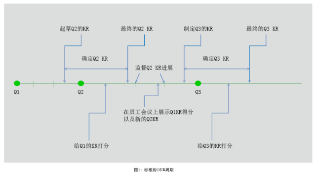 OKR是什么？OKI绩效考核