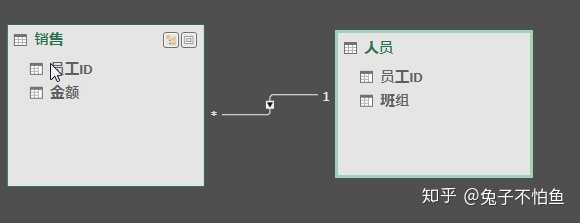 Excel有哪些酷炫的技能，让你Excel制作如虎添翼（3）