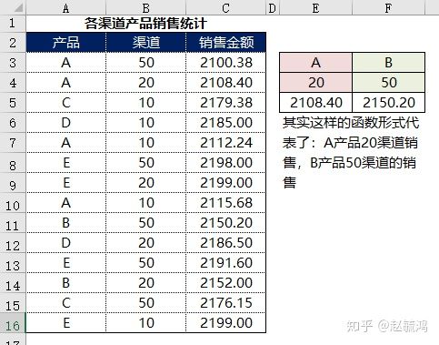 SUMIFS()函数的使用方法(10)