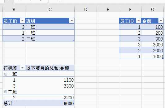 Excel有哪些酷炫的技能,让你Excel制作如虎添翼(6)