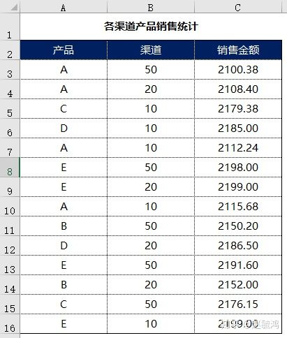 SUMIFS()函数的使用方法(1)
