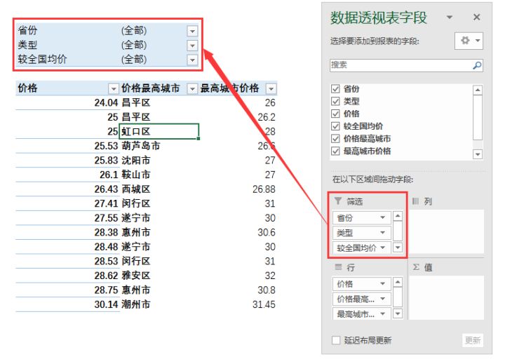 excel筛选技巧:如何做一个动态筛选自动化图表?(12)