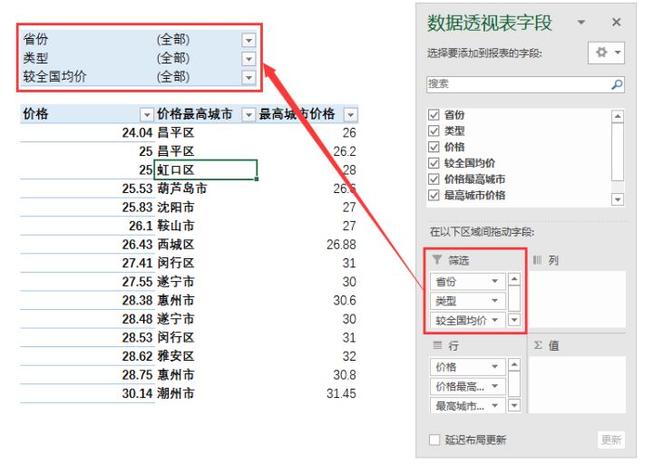 excel筛选技巧：如何做一个动态筛选自动化图表？（12）