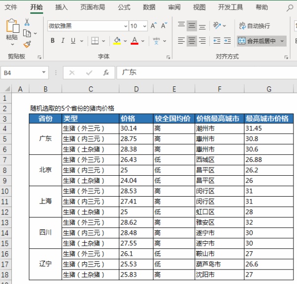 excel筛选技巧：如何做一个动态筛选自动化图表？（3）