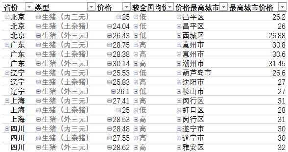 excel筛选技巧:如何做一个动态筛选自动化图表?(10)