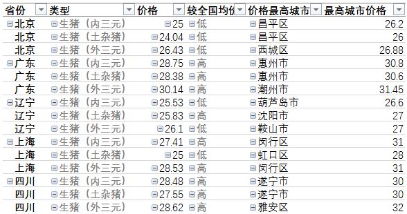 excel筛选技巧：如何做一个动态筛选自动化图表？（10）