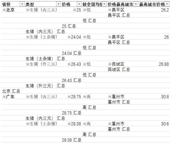 excel筛选技巧:如何做一个动态筛选自动化图表?(8)