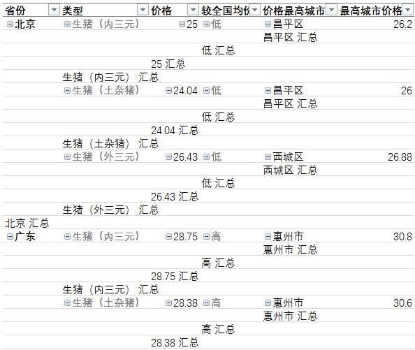 excel筛选技巧：如何做一个动态筛选自动化图表？（8）