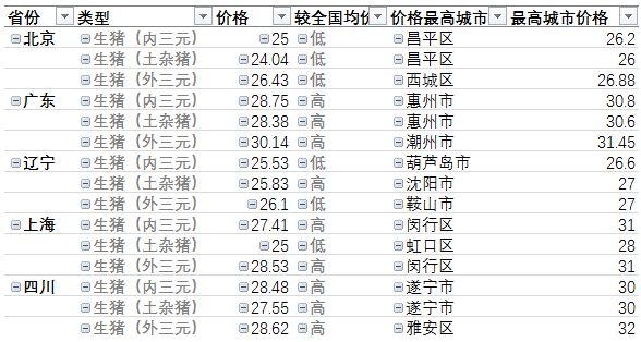 excel筛选技巧:如何做一个动态筛选自动化图表?(9)