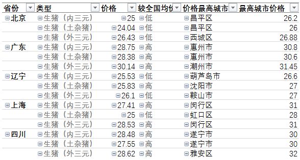 excel筛选技巧：如何做一个动态筛选自动化图表？（9）