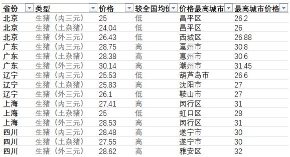 excel筛选技巧:如何做一个动态筛选自动化图表?(11)