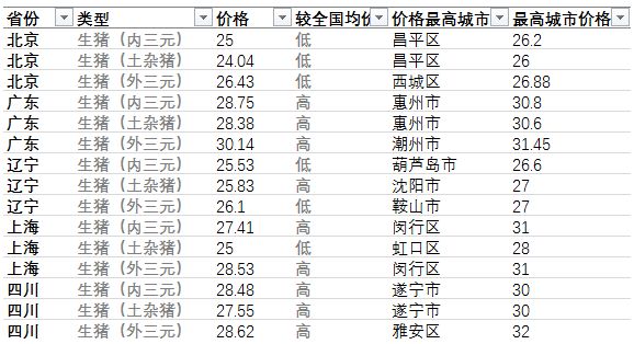 excel筛选技巧：如何做一个动态筛选自动化图表？（11）