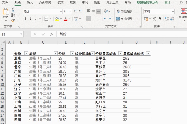 excel筛选技巧：如何做一个动态筛选自动化图表？（13）