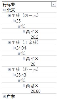 excel筛选技巧:如何做一个动态筛选自动化图表?(5)