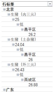 excel筛选技巧：如何做一个动态筛选自动化图表？（5）