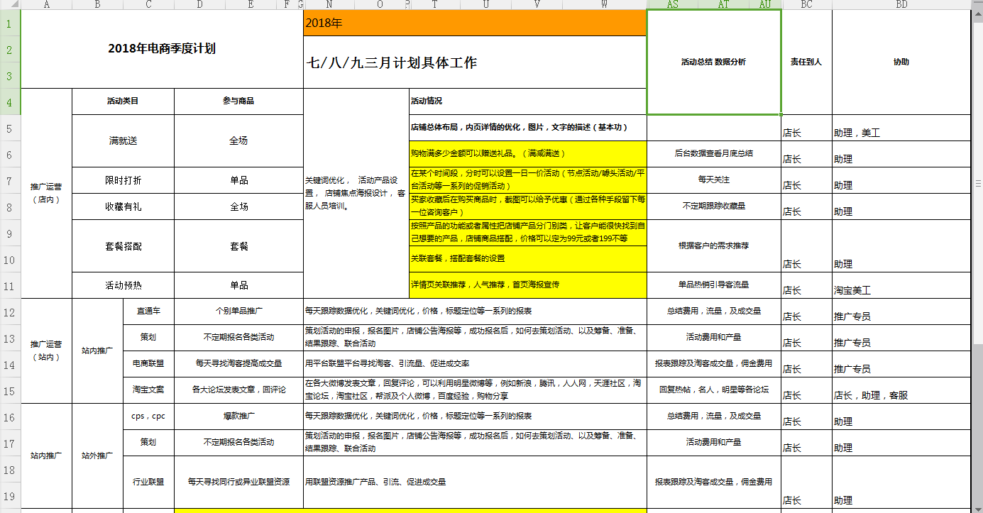 300多份店铺运营数据统计表！淘宝版，1688简单修改一下就行！（6）