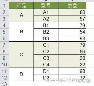 Excel表格中最经典的36个小技巧,全在这儿了(57)