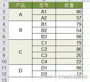 Excel表格中最经典的36个小技巧，全在这儿了（57）