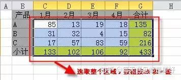 Excel表格中最经典的36个小技巧,全在这儿了(24)