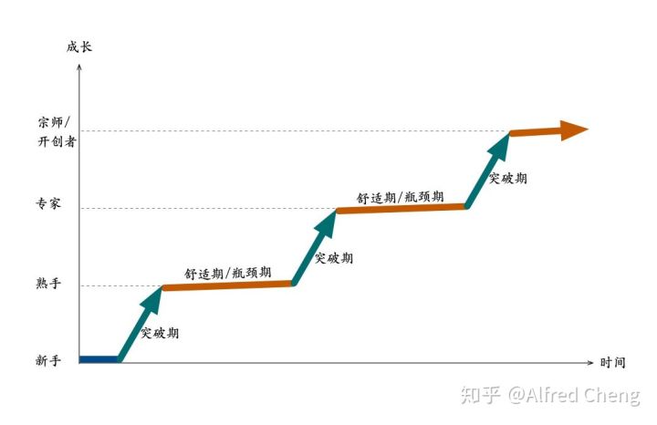 对于工作5年以上的职场人来说，需要注意什么？
