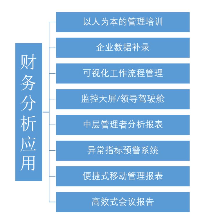 如何快速搭建一个财务模型？（8）