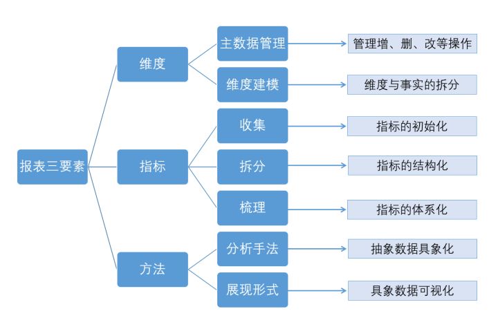 如何快速搭建一个财务模型?(3)