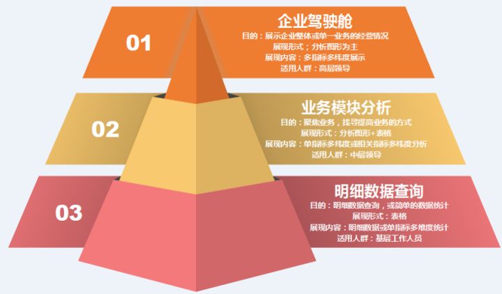 如何快速搭建一个财务模型?(6)